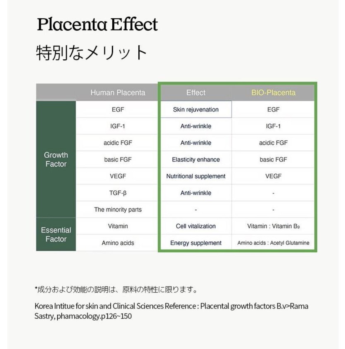 シカバイオプラセンタクリーム/NATURAL DERMA PROJECT/フェイスクリームを使ったクチコミ（3枚目）