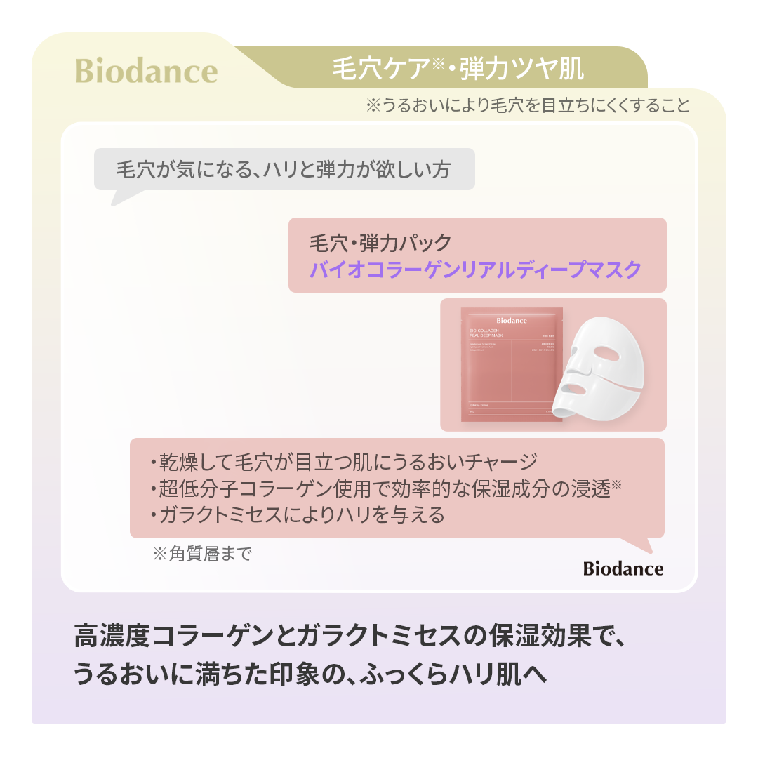バイオコラーゲンリアルディープマスク/Biodance/シートマスク・パックを使ったクチコミ（2枚目）