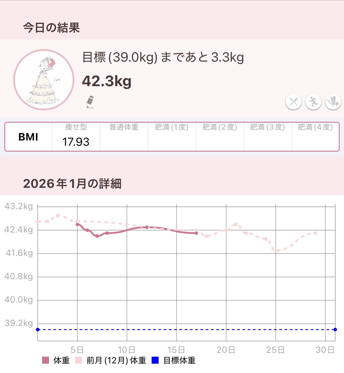 体重記録📝💞


#私のインナー習慣事情 #ダイエット #垢抜け #垢抜ける方法 
