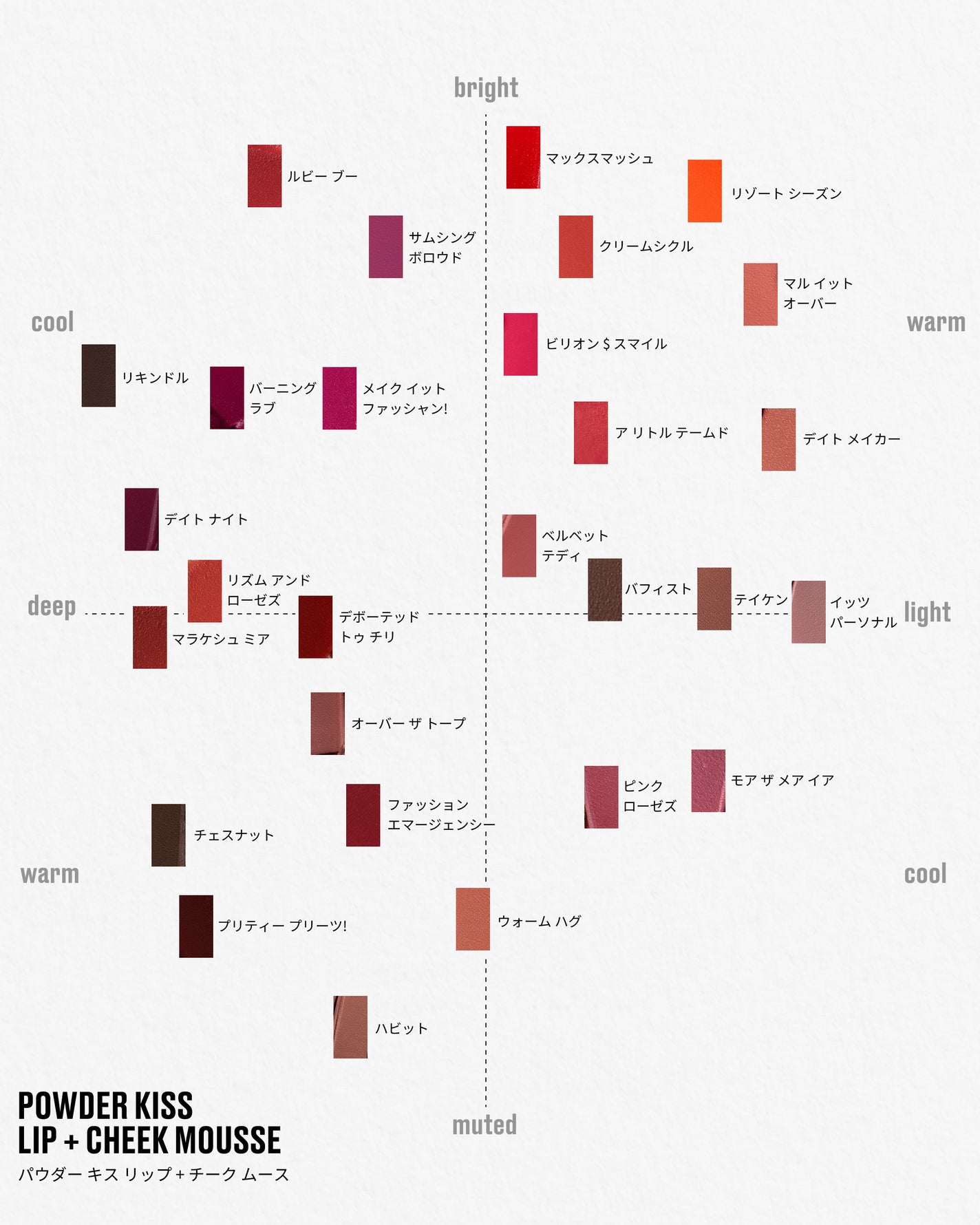 パウダー キス リップ + チーク ムース/M・A・C/口紅を使ったクチコミ(3枚目)