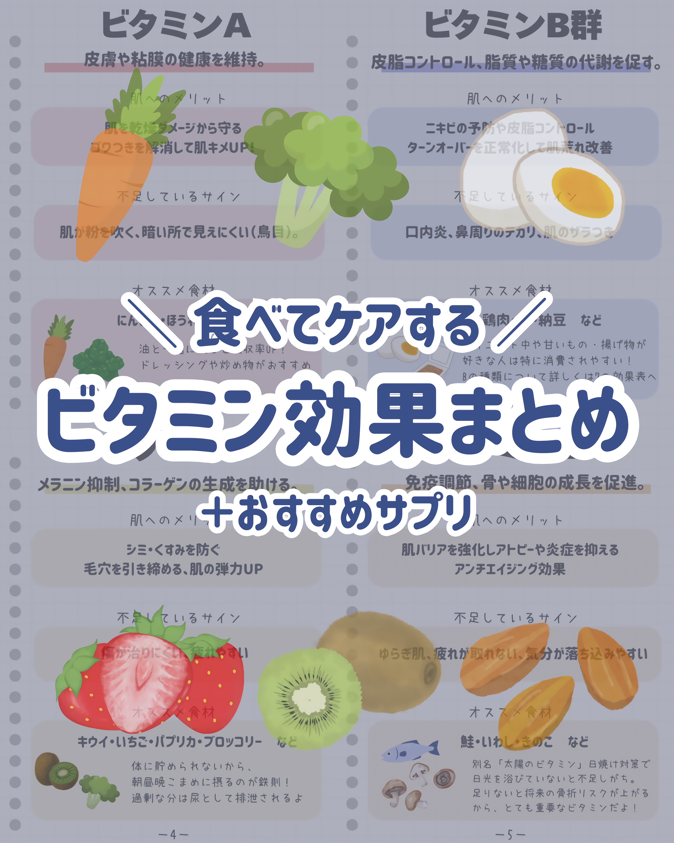 ビタミンC/21st Century/美容サプリメントを使ったクチコミ（1枚目）