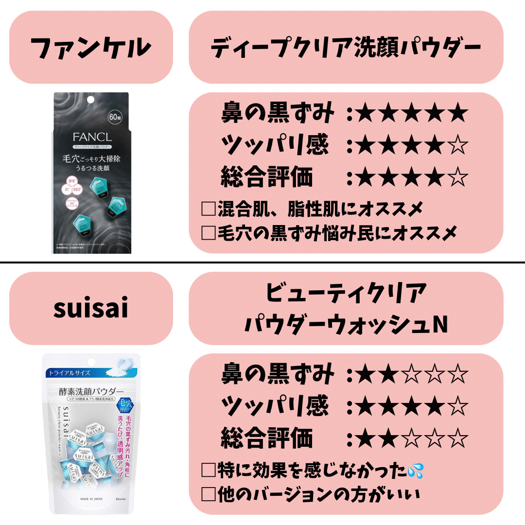 スイサイ ビューティクリア グリーン パウダーウォッシュ/suisai/洗顔パウダーを使ったクチコミ（3枚目）