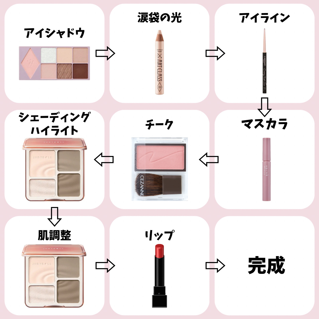 SK-II ジェノプティクス CC プライマー/SK-II/CCクリームを使ったクチコミ（3枚目）