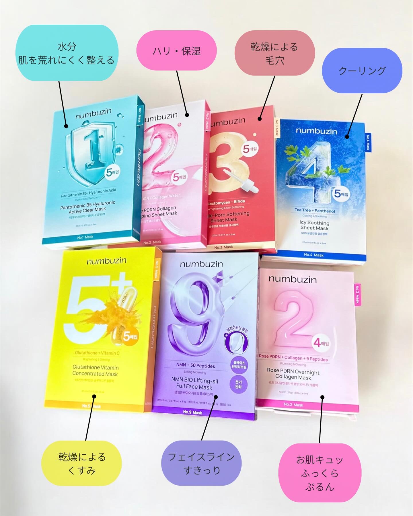 2番 ローズPDRNコラーゲンラッピングマスク/numbuzin/シートマスク・パックを使ったクチコミ（1枚目）