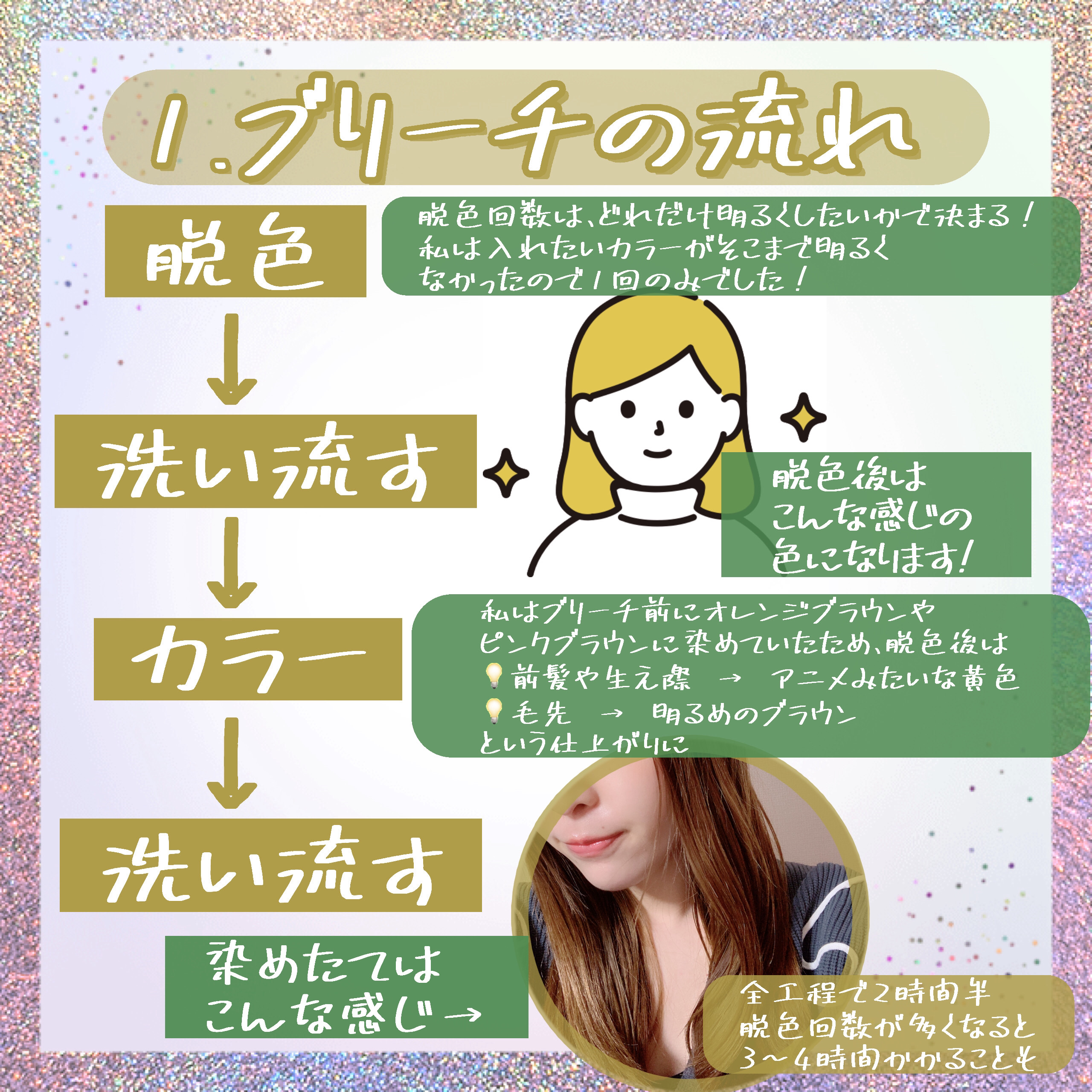 ファイバープレックス ボンド シャンプー/ボンド トリートメント/シュワルツコフ プロフェッショナル/サロンシャンプーを使ったクチコミ（2枚目）