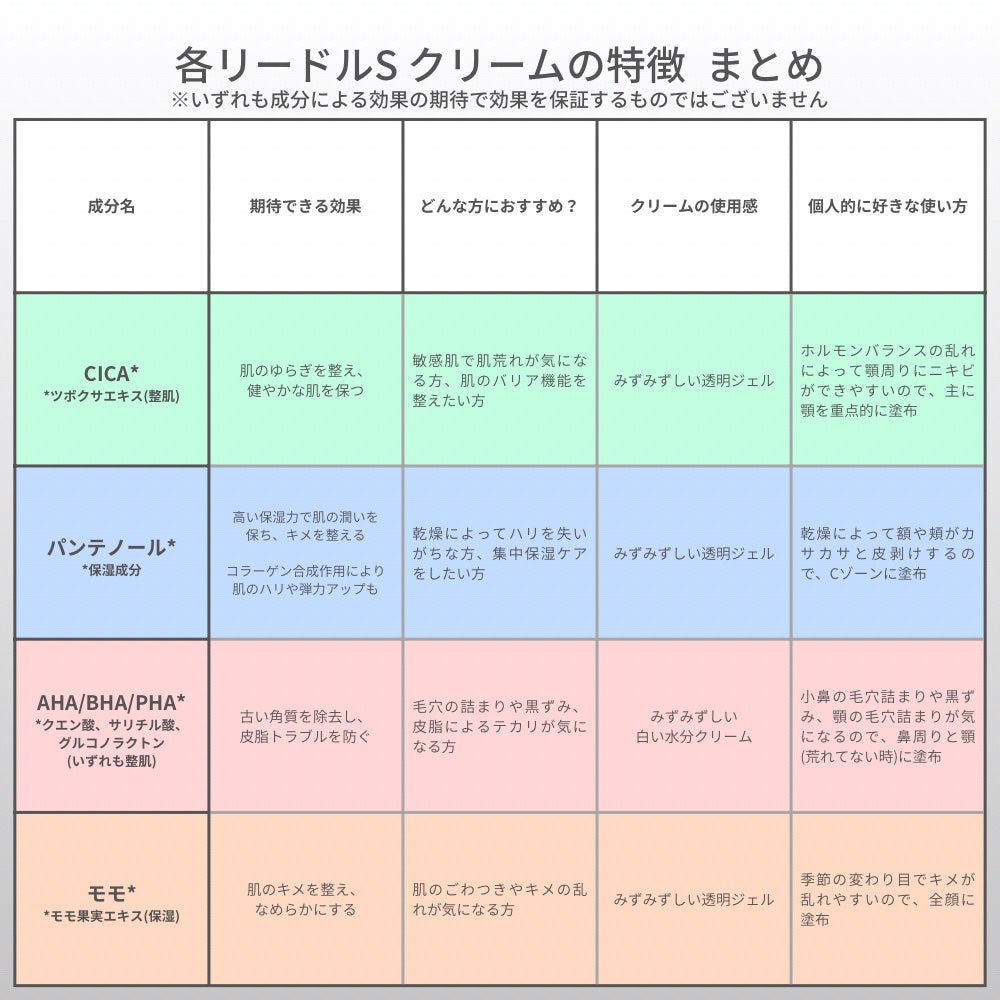 VT リードルS クリーム パンテノール/VT/フェイスクリームを使ったクチコミ(4枚目)