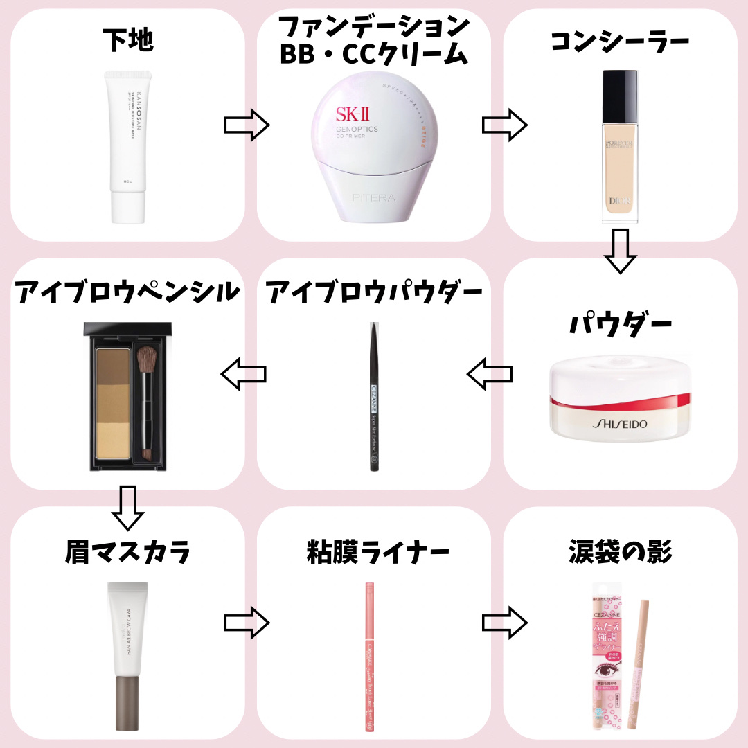 SK-II ジェノプティクス CC プライマー/SK-II/CCクリームを使ったクチコミ（2枚目）
