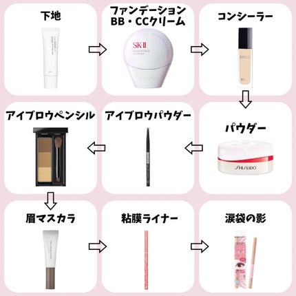 SK-II ジェノプティクス CC プライマー/SK-II/CCクリームを使ったクチコミ(2枚目)