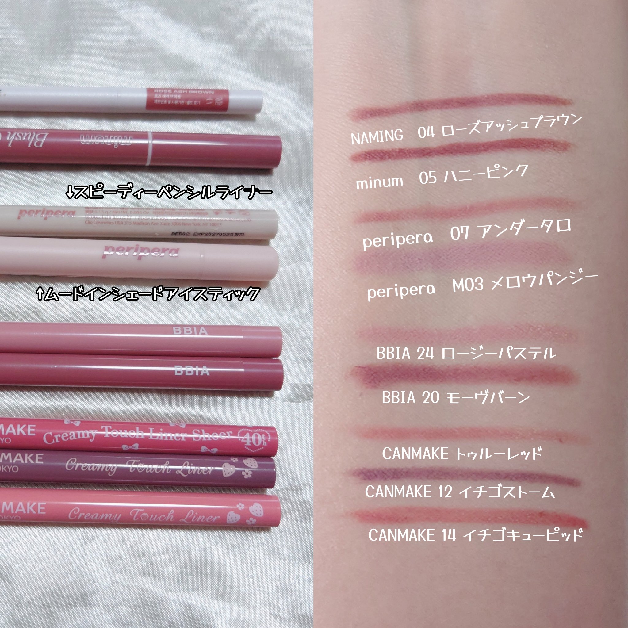 スピーディー ペンシル ライナー/PERIPERA/ペンシルアイライナーを使ったクチコミ（2枚目）