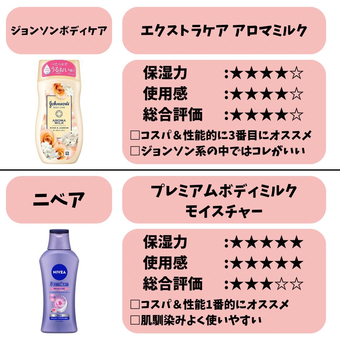 スキンミルク(しっとり)/ニベア/ボディミルクを使ったクチコミ(5枚目)