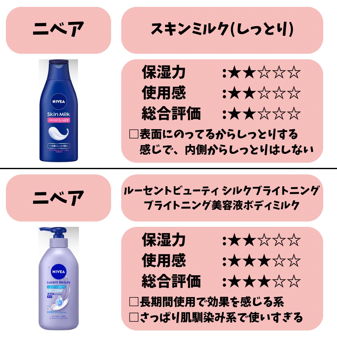 スキンミルク(しっとり)/ニベア/ボディミルクを使ったクチコミ（3枚目）