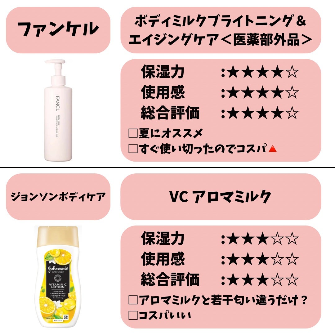 スキンミルク(しっとり)/ニベア/ボディミルクを使ったクチコミ(4枚目)