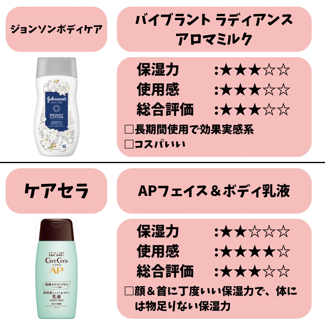 スキンミルク(しっとり)/ニベア/ボディミルクを使ったクチコミ（2枚目）