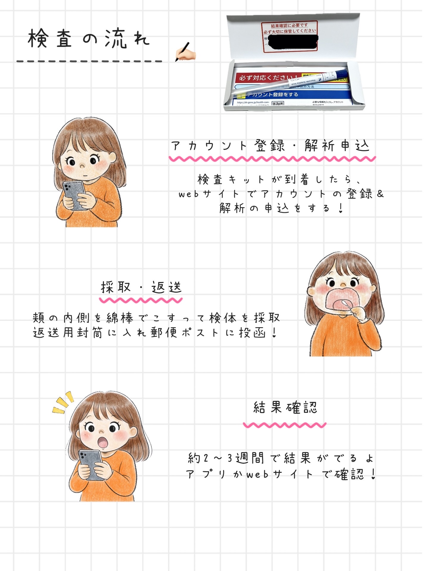 ダイエット遺伝子検査キット【遺伝子博士】肥満遺伝子検査/DNA解析検査キット/遺伝子博士/その他を使ったクチコミ（2枚目）