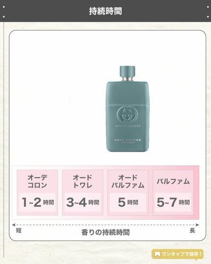 エスログ┊1日1分のモテ香水紹介 on LIPS 「.『グッチ数量限定』🌳製品情報GUCCIBEAUTYグッチギル..」(5枚目)