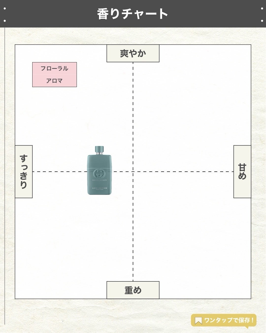 エスログ┊1日1分のモテ香水紹介 on LIPS 「.『グッチ数量限定』🌳製品情報GUCCIBEAUTYグッチギル..」(4枚目)