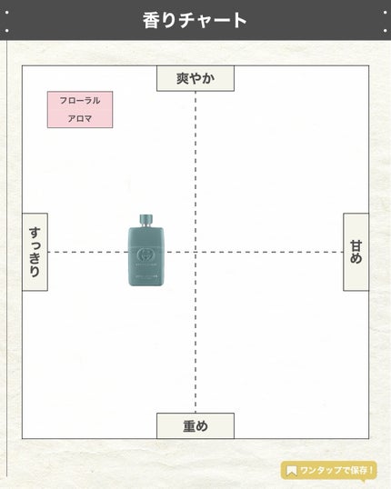 エスログ┊1日1分のモテ香水紹介 on LIPS 「.『グッチ数量限定』🌳製品情報GUCCIBEAUTYグッチギル..」(4枚目)