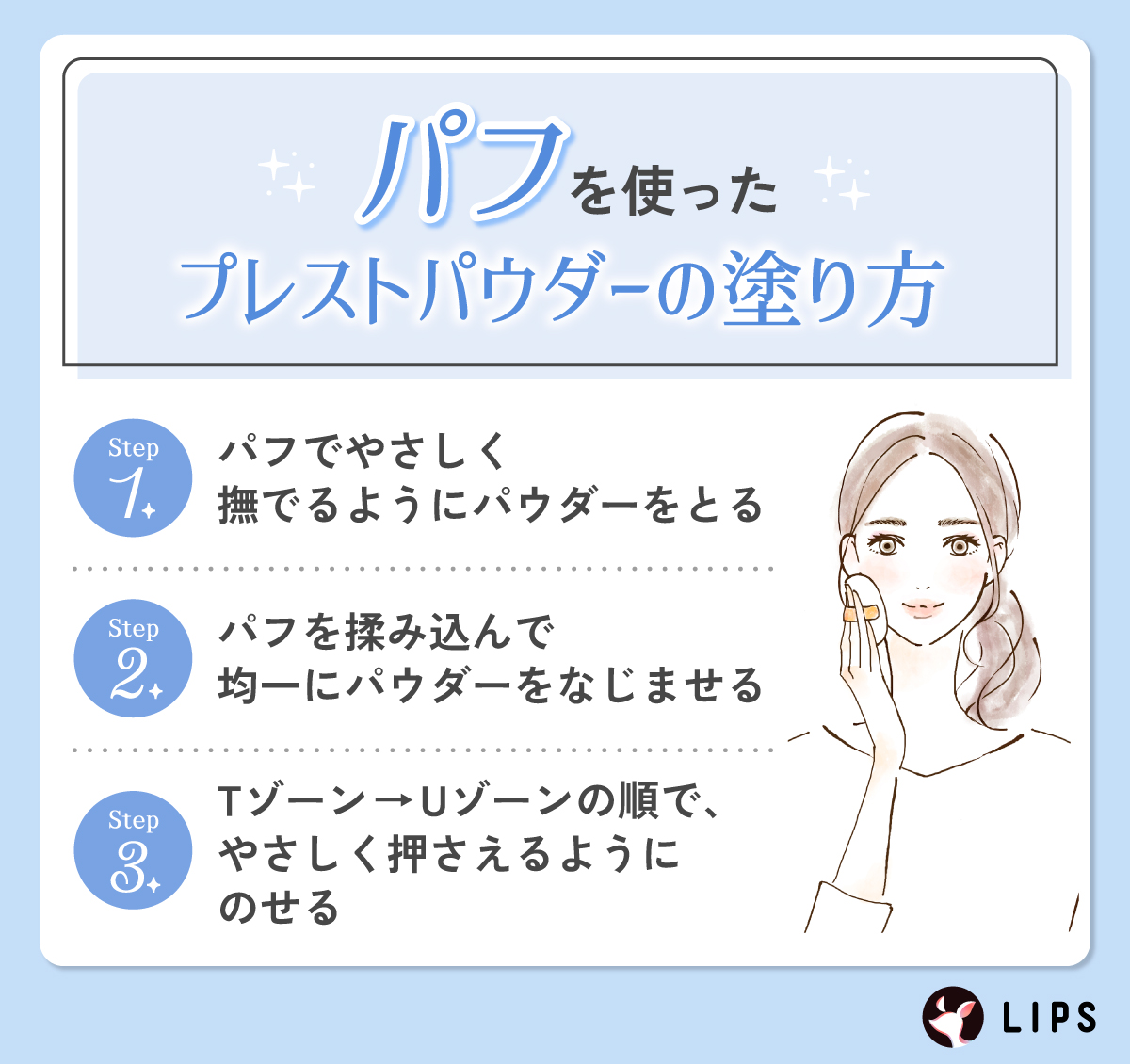 パフを使ったプレストパウダーの塗り方。パフでやさしく撫でるようにパウダーをとる。パフを揉み込んで均一にパウダーをなじませる。Tゾーン→Uゾーンの順でやさしく押さえるようにのせる。