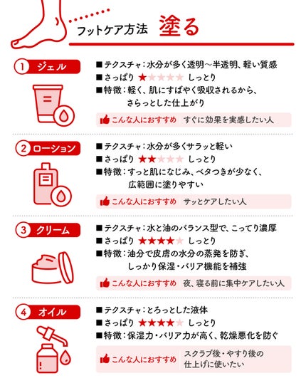 ネイチャーコンク薬用フットケアローション/ネイチャーコンク/レッグ・フットケアを使ったクチコミ(3枚目)