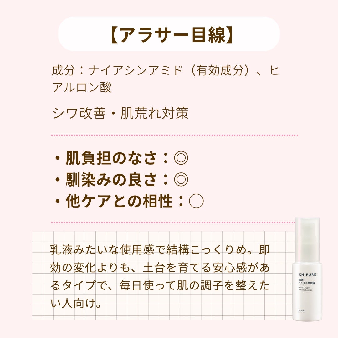 薬用 リンクル美容液/ちふれ/美容液を使ったクチコミ(4枚目)