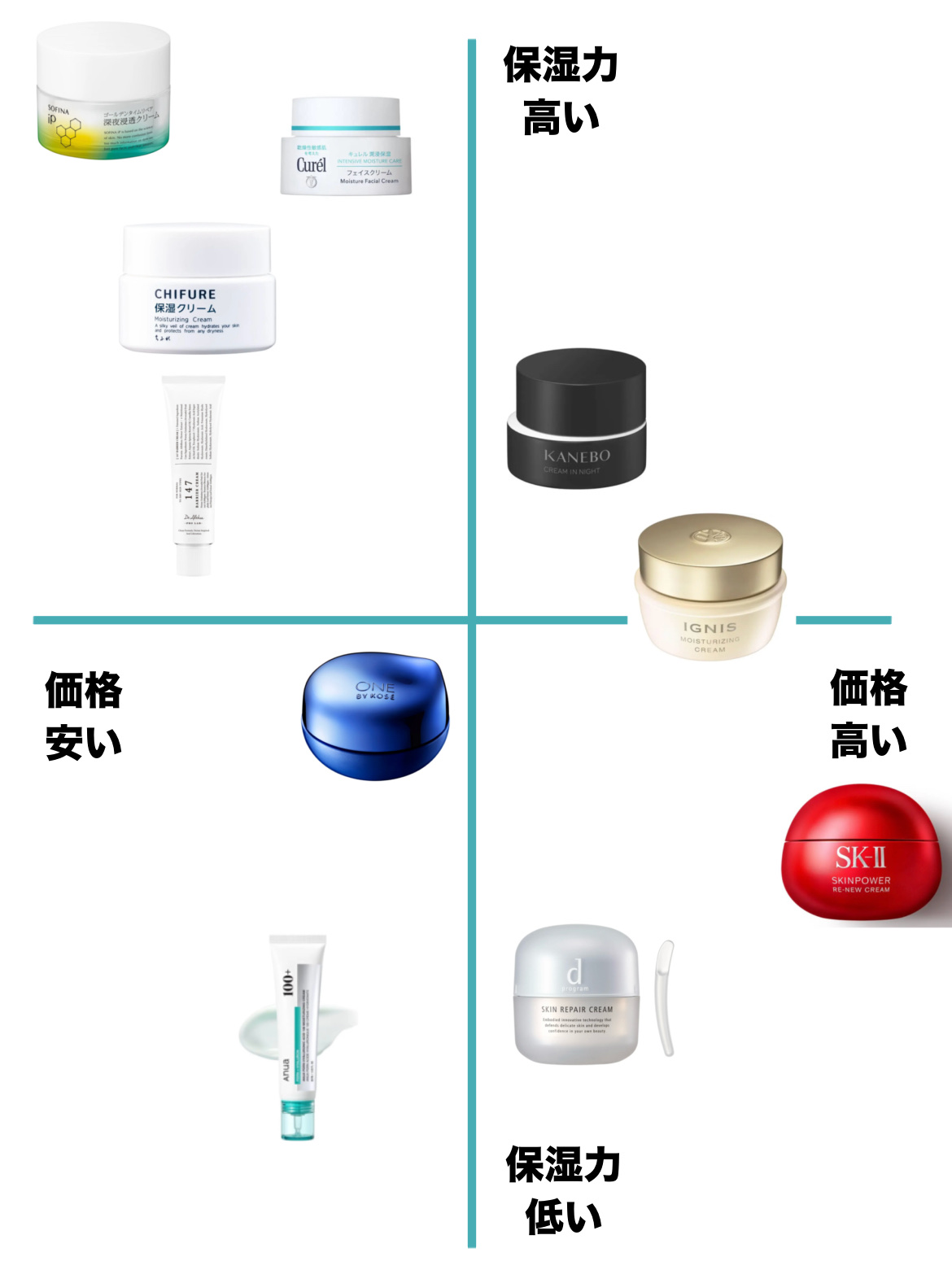 セラム シールド/ONE BY KOSE/フェイスバームを使ったクチコミ（2枚目）