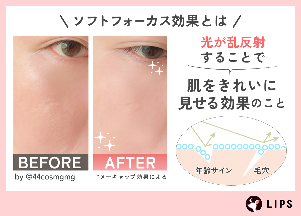 ソフトフォーカス効果とは光が乱反射することで肌をきれいに見せる効果のこと。