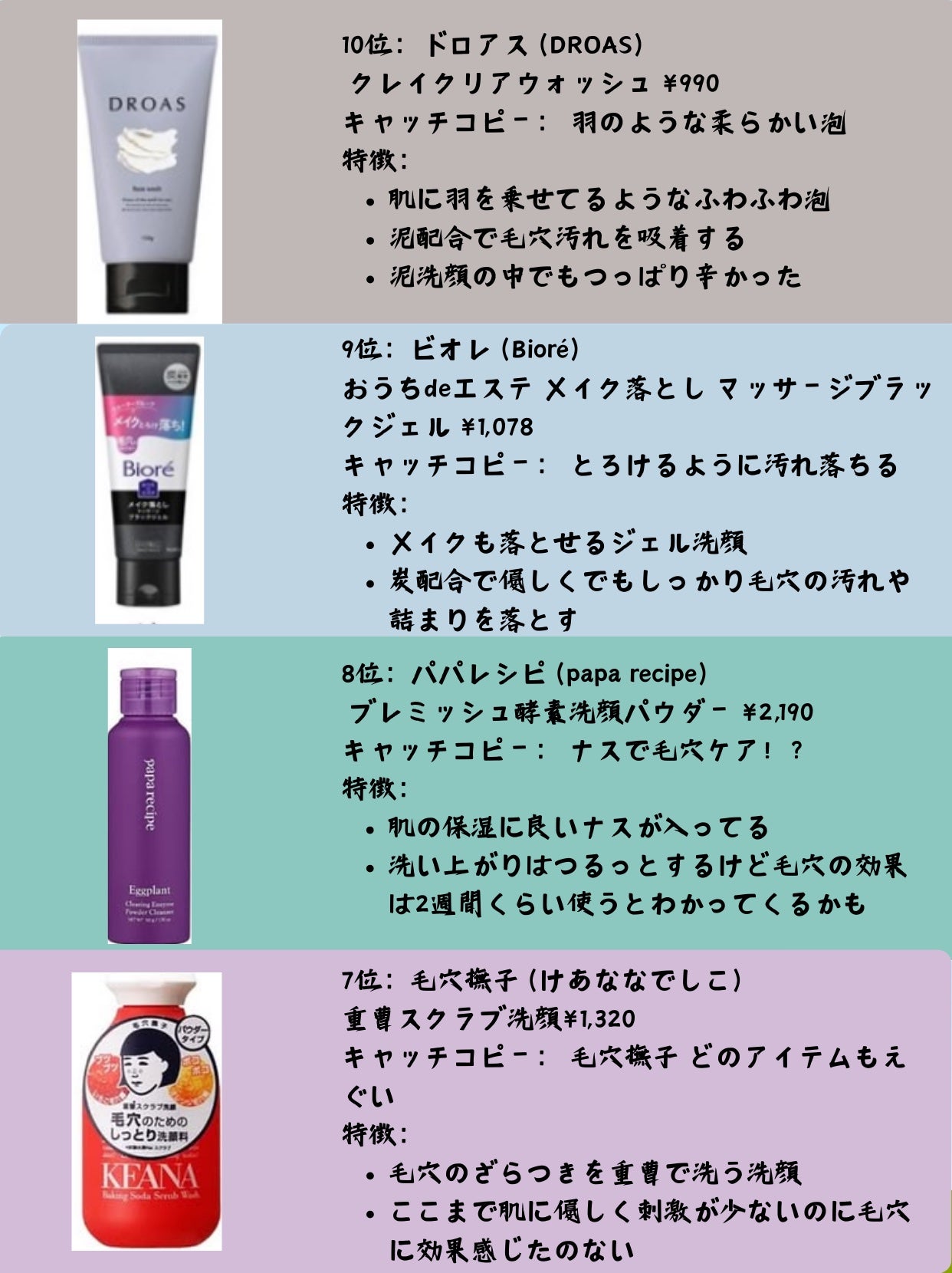 上野 on LIPS 「毛穴の黒ずみや角栓、一生の悩みだよね…😭いろいろ試してきた私が..」(2枚目)