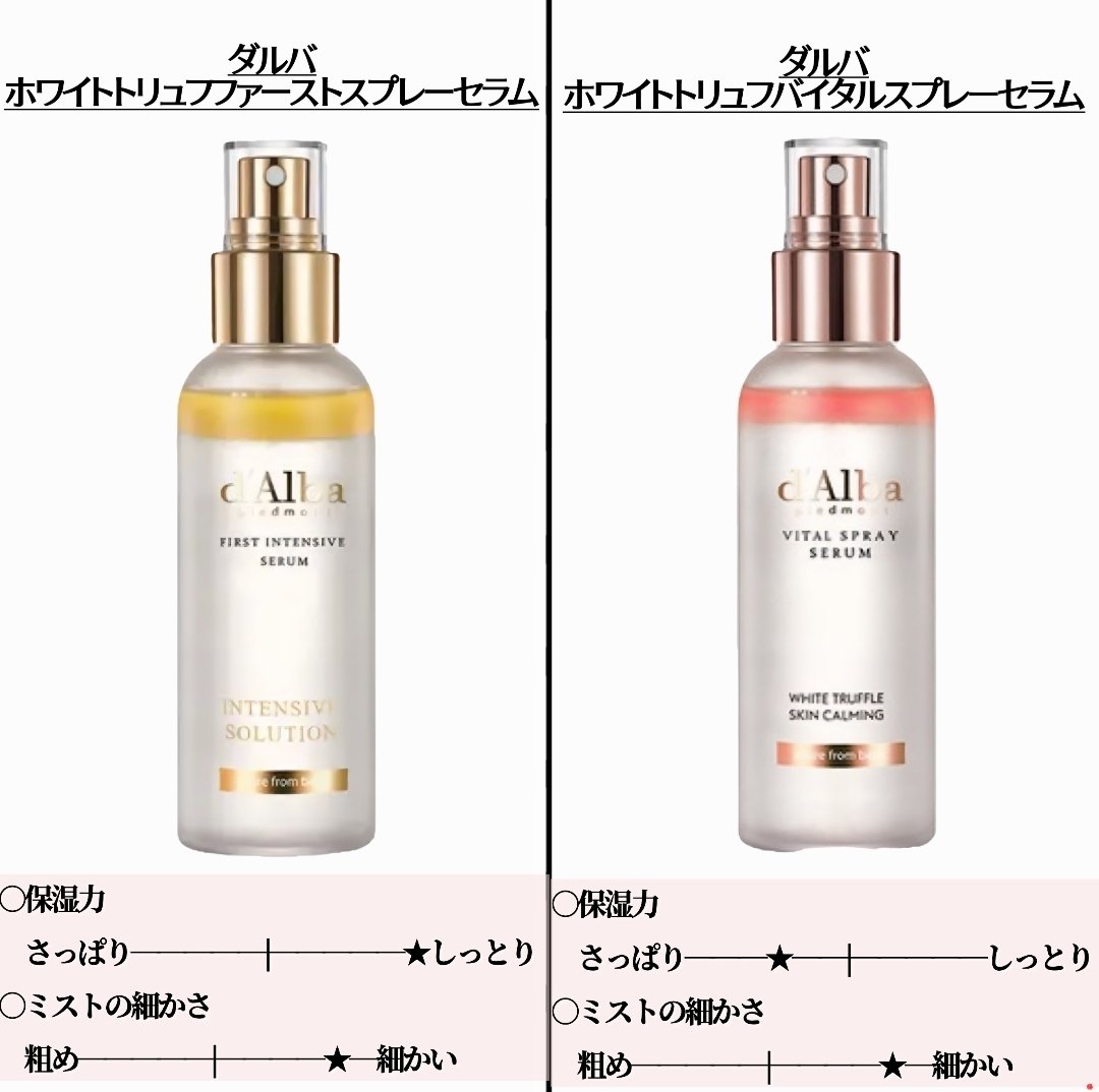 ダルバ ホワイトトリュフファーストスプレーセラム/ダルバ/ミスト状化粧水を使ったクチコミ（2枚目）