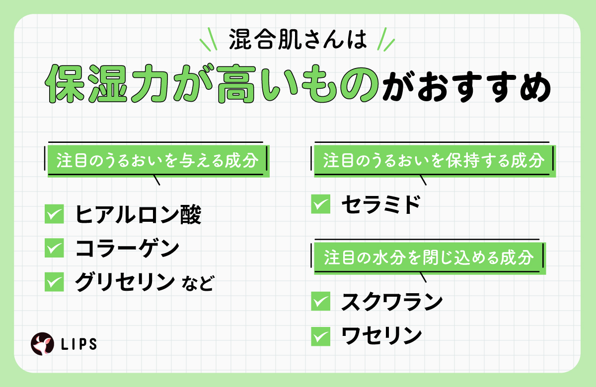 混合肌さんは保湿力が高いものがおすすめ。注目のうるおいを与える成分はヒアルロン酸・コラーゲン・グリセリンなど。注目のうるおいを保持する成分はセラミド。注目の水分を閉じ込める成分はスクワラン・ワセリン。