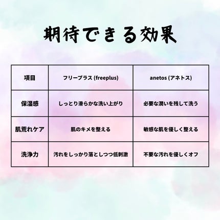 マイルドソープa/フリープラス/洗顔フォームを使ったクチコミ(3枚目)