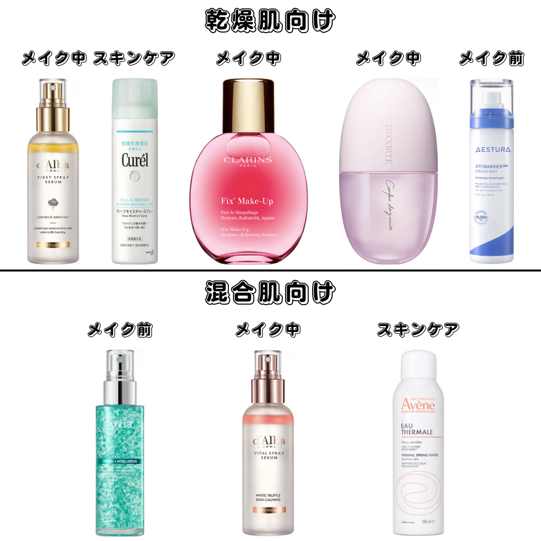 DECORTÉ コンフォート デイミスト　セット＆プロテクトのクチコミ「【正直感想】ミスト化粧水どれがいい⁉️
✼••┈┈••✼••┈┈••✼••┈┈••✼••┈┈•.....」（2枚目）