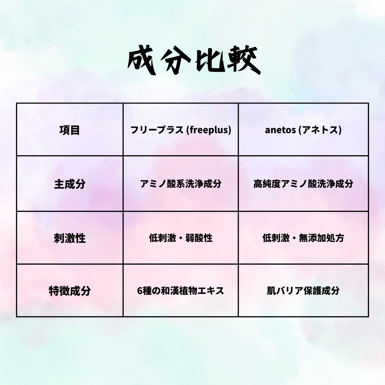 アネトス マイルド フェイシャル クレンザー/Anetos/洗顔フォームを使ったクチコミ（2枚目）