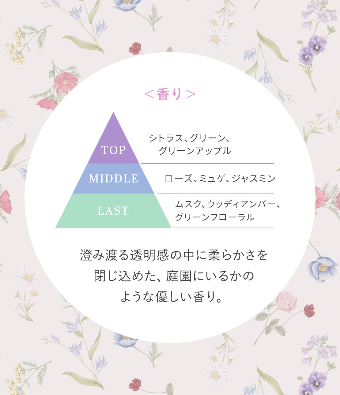 デリケートウォッシュオイル ガーデンフラワー PEACH JOHN