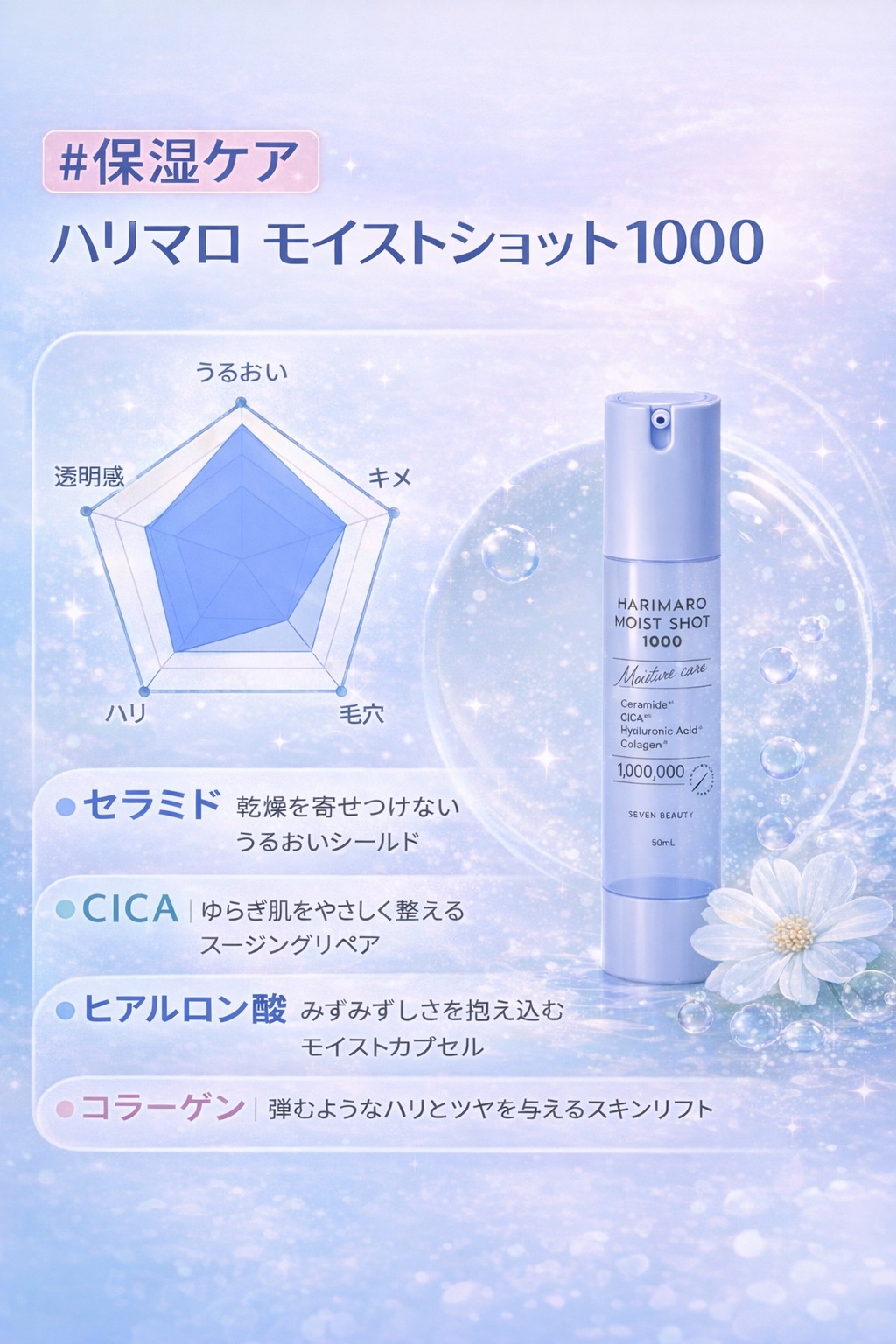 ハリマロ モイスト ショット 1000 50mL/ハリマロ/ブースター・導入液を使ったクチコミ（3枚目）