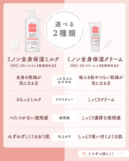 ミノン全身保湿クリーム/ミノン/ボディクリームを使ったクチコミ(2枚目)