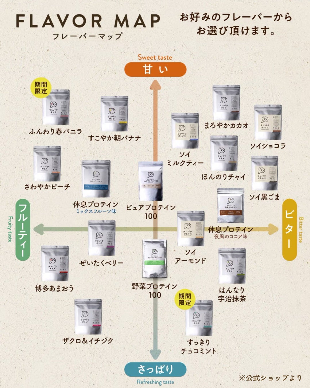 タンパクオトメ/タマチャンショップ/その他プロテインを使ったクチコミ(8枚目)