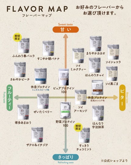 タンパクオトメ/タマチャンショップ/その他プロテインを使ったクチコミ(8枚目)