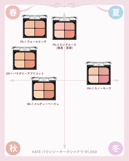 ケイト リップモンスター/KATE/口紅を使ったクチコミ(2枚目)