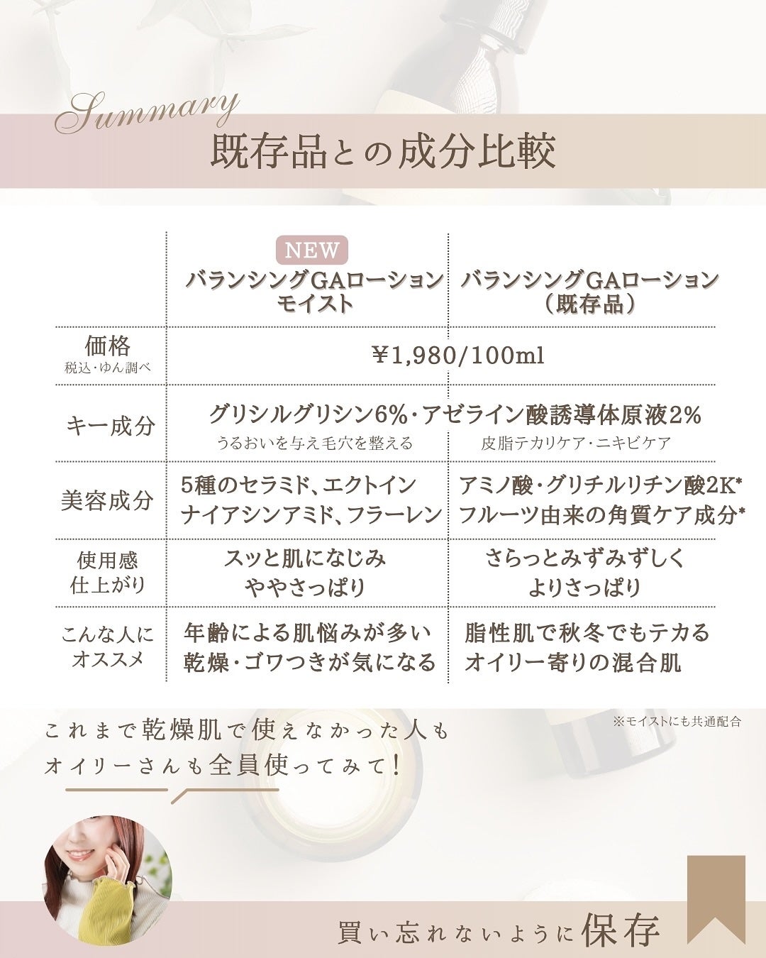 バランシングGAローション モイスト/TOUT VERT/化粧水を使ったクチコミ(8枚目)