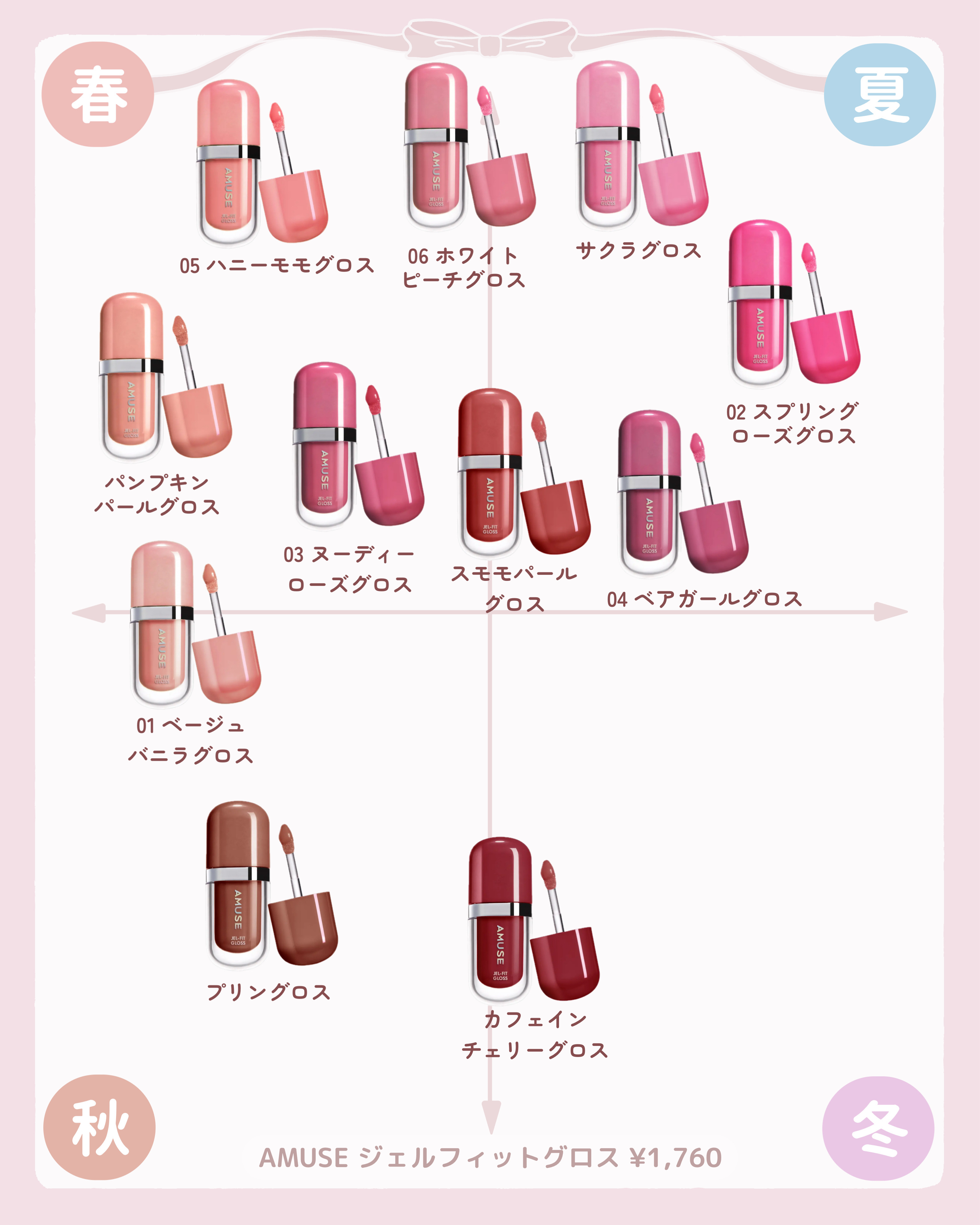 ディオール アディクト リップ グロウ オイル 074 ジェリー/Dior/リップオイルを使ったクチコミ（3枚目）