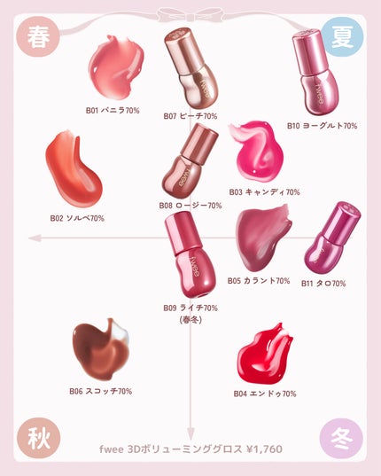 ジェリーイングヌードグロス/Laka/リップグロスを使ったクチコミ(6枚目)