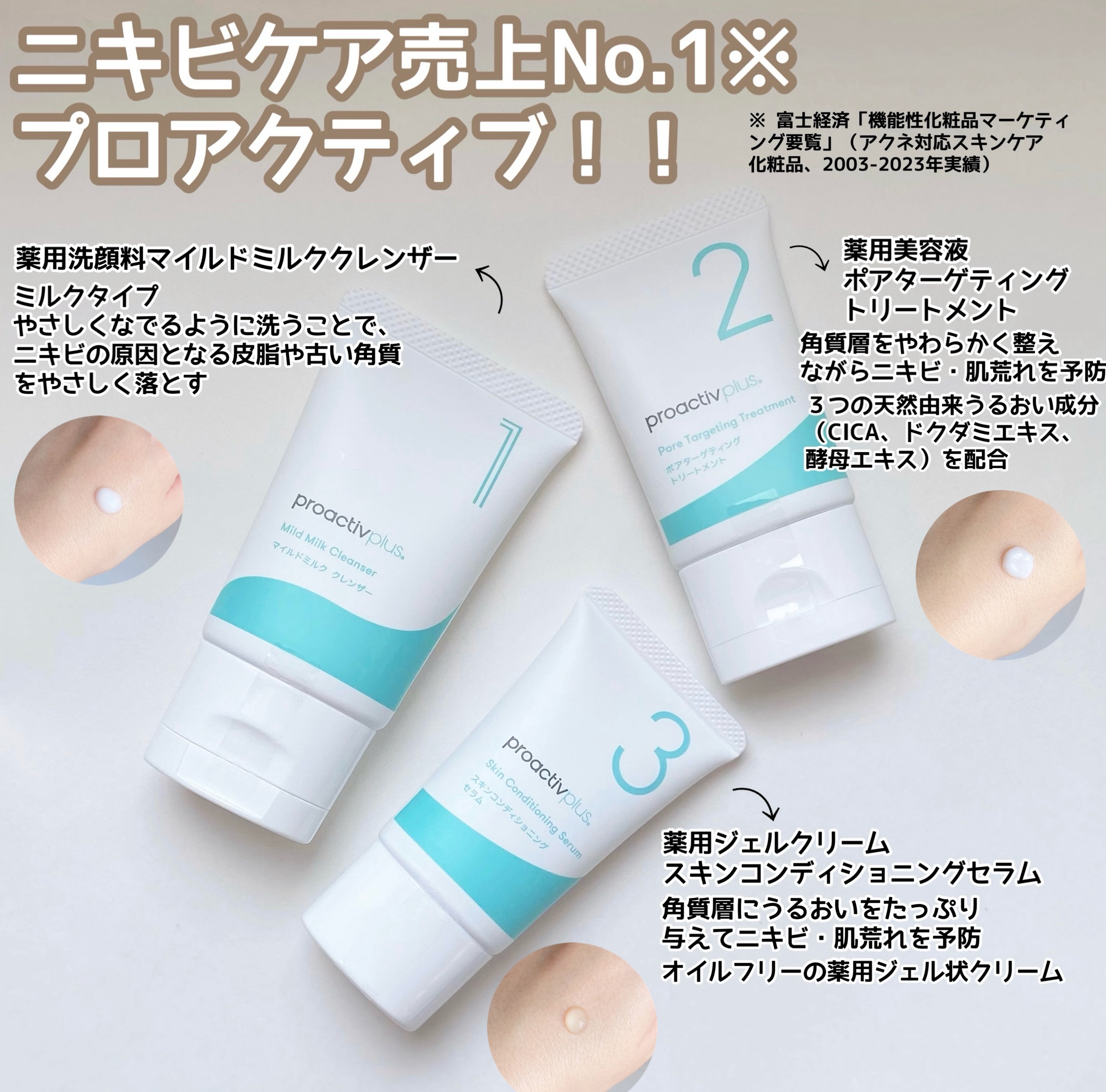 プロアクティブ プラス トライアルセット（14日分サイズ）/プロアクティブ/トライアルキットを使ったクチコミ（2枚目）