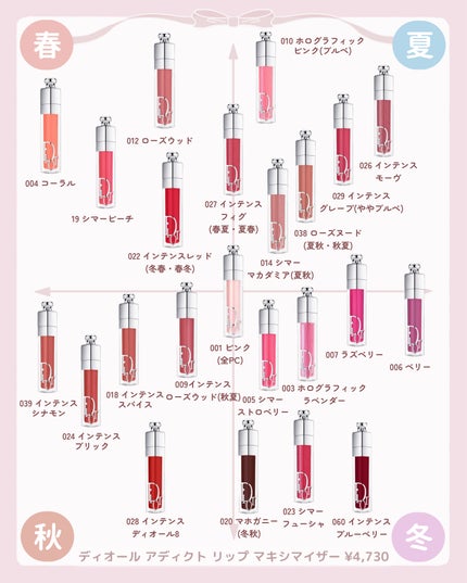 ジェリーイングヌードグロス/Laka/リップグロスを使ったクチコミ(5枚目)