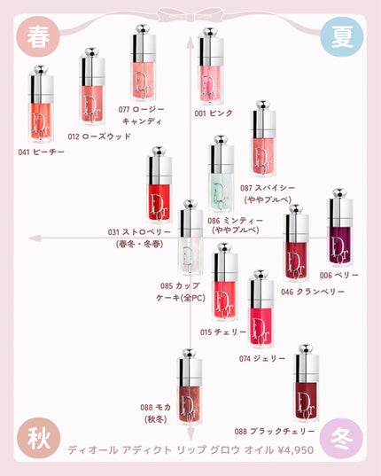 ディオール アディクト リップ グロウ オイル 074 ジェリー/Dior/リップオイルを使ったクチコミ(2枚目)