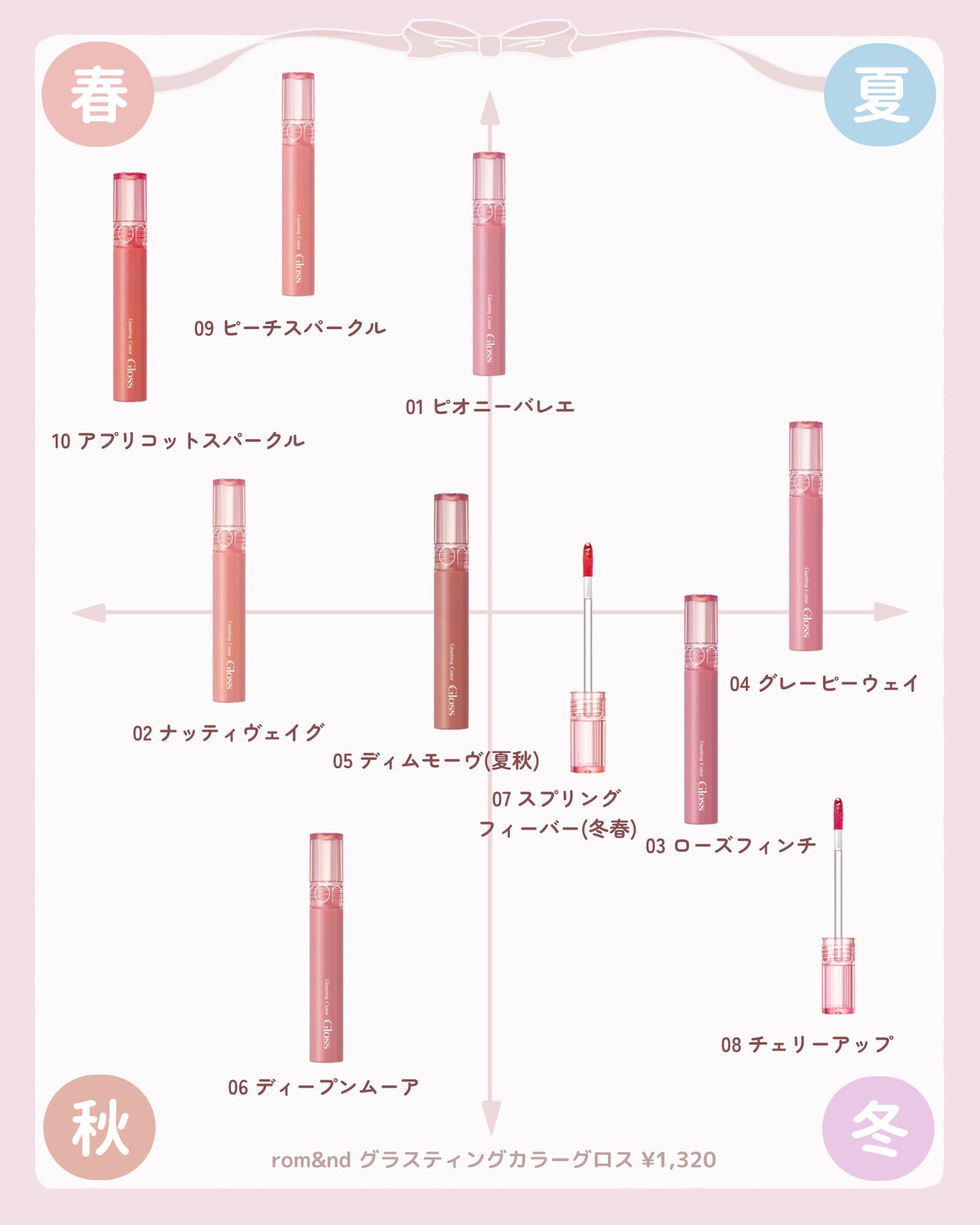 ジェリーイングヌードグロス/Laka/リップグロスを使ったクチコミ(9枚目)