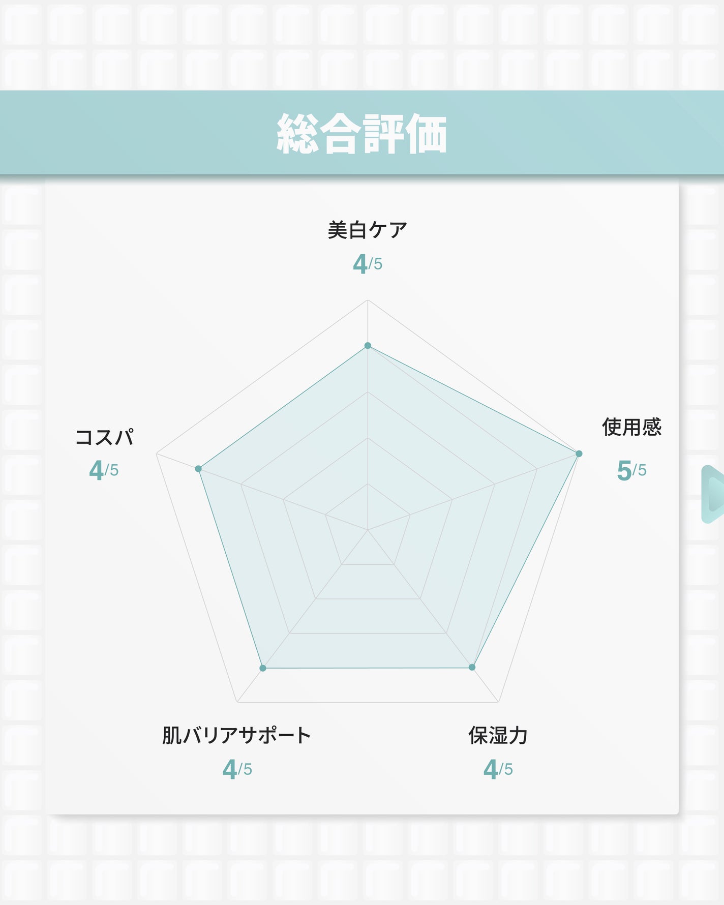 TXトーニングクリーム/VT/フェイスクリームを使ったクチコミ(9枚目)