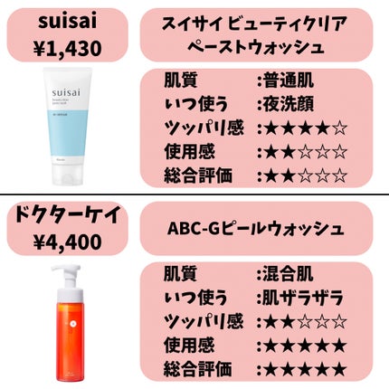 潤浸保湿 泡洗顔料/キュレル/泡洗顔を使ったクチコミ(2枚目)