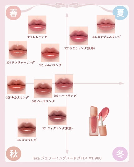 ジェリーイングヌードグロス/Laka/リップグロスを使ったクチコミ(8枚目)
