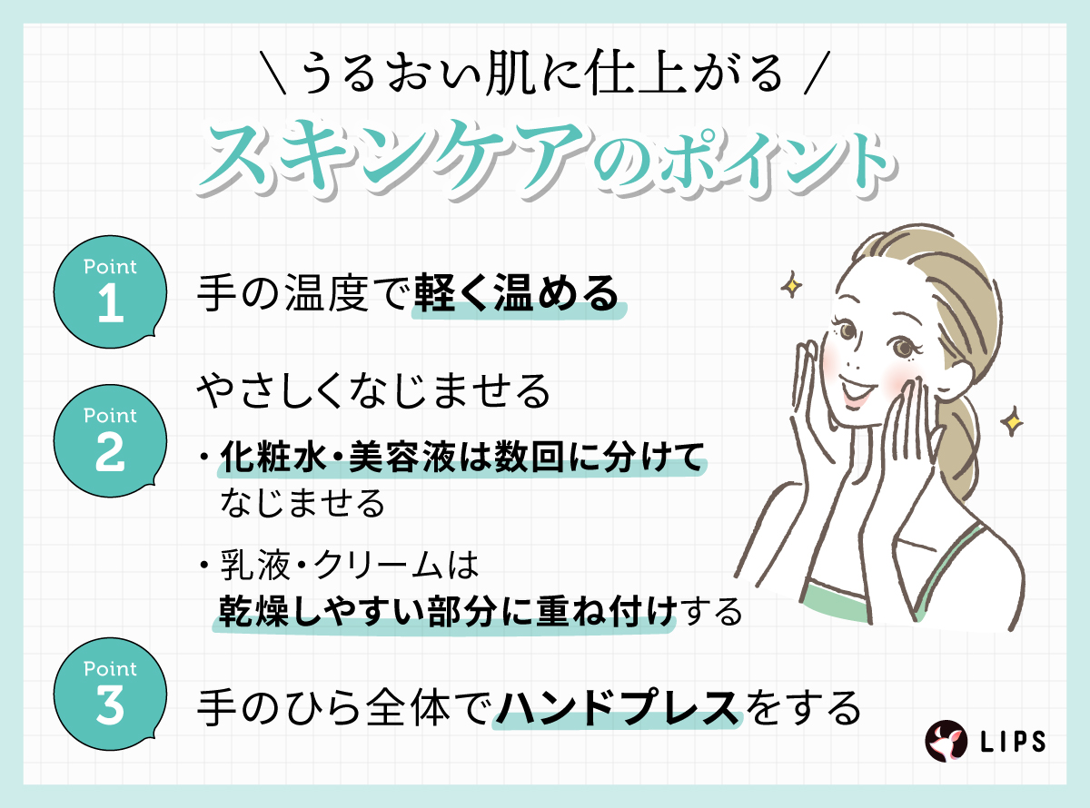 うるおい肌に仕上がるスキンケアのポイント。手の温度で軽く温める。やさしくなじませる。化粧水・美容液は数回に分けてなじませ、乳液・クリームは乾燥しやすい部分に重ね付けする。最後は手のひら全体でハンドプレスをする。