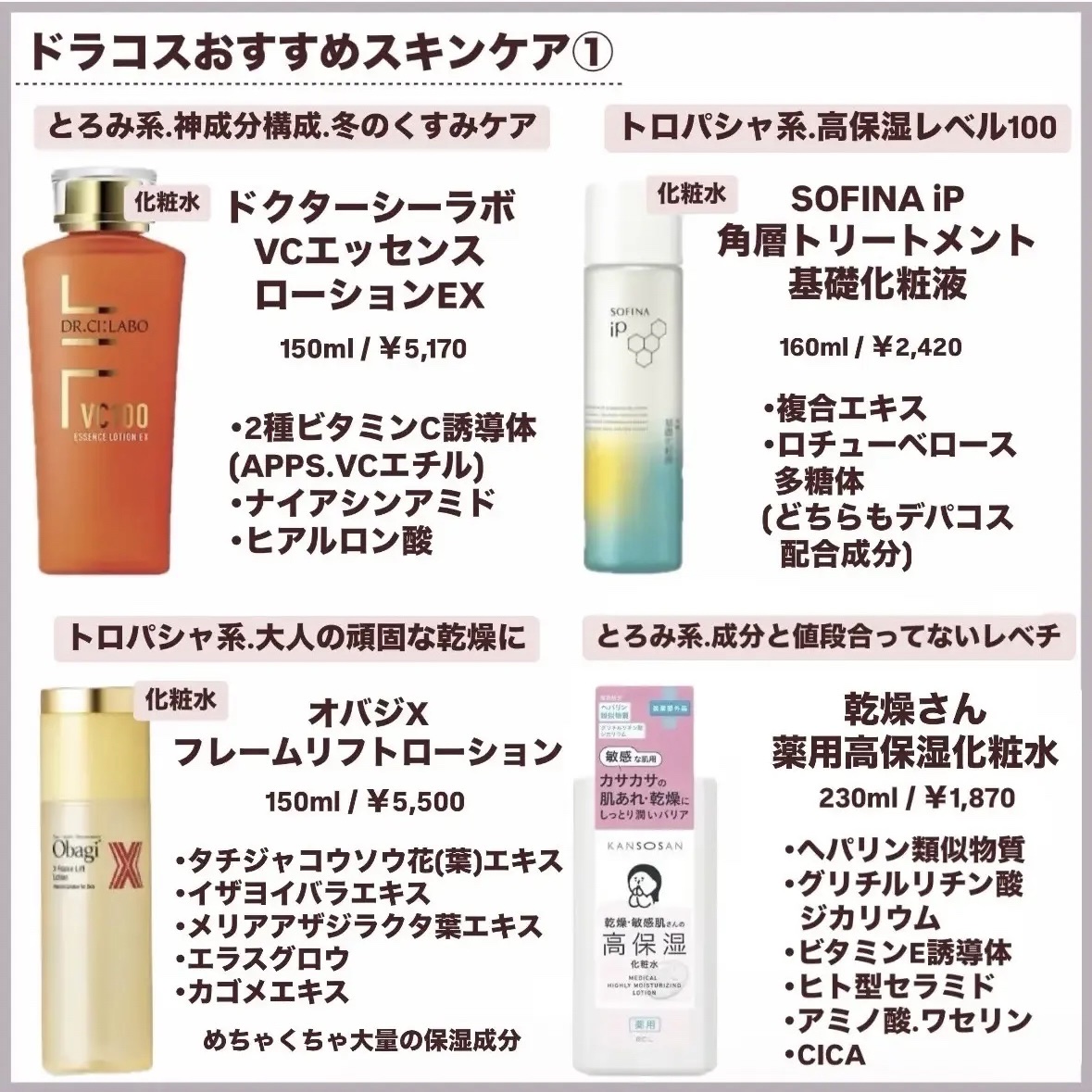 潤浸保湿 乳液/キュレル/乳液を使ったクチコミ（3枚目）